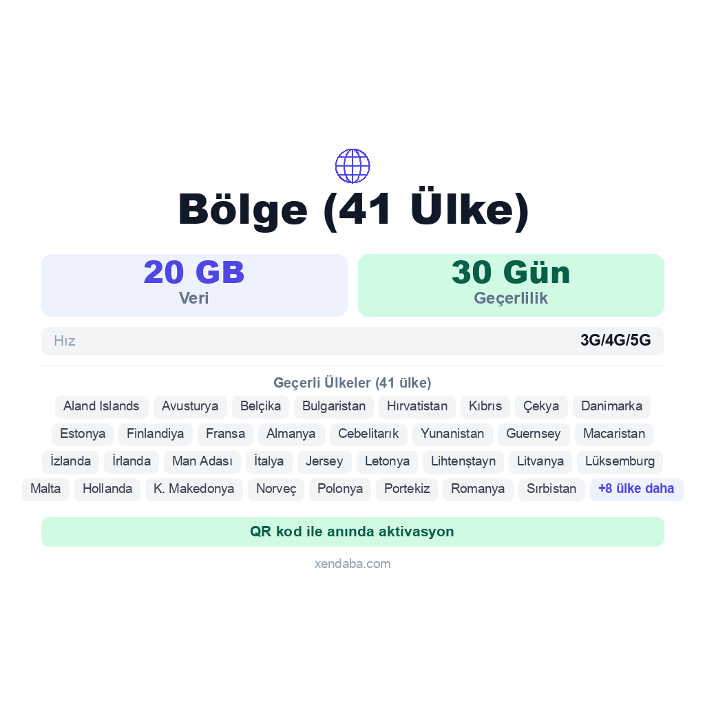 Bölge (41 Ülke) eSIM