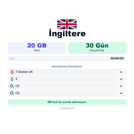 İngiltere 20GB 30 Gün eSIM