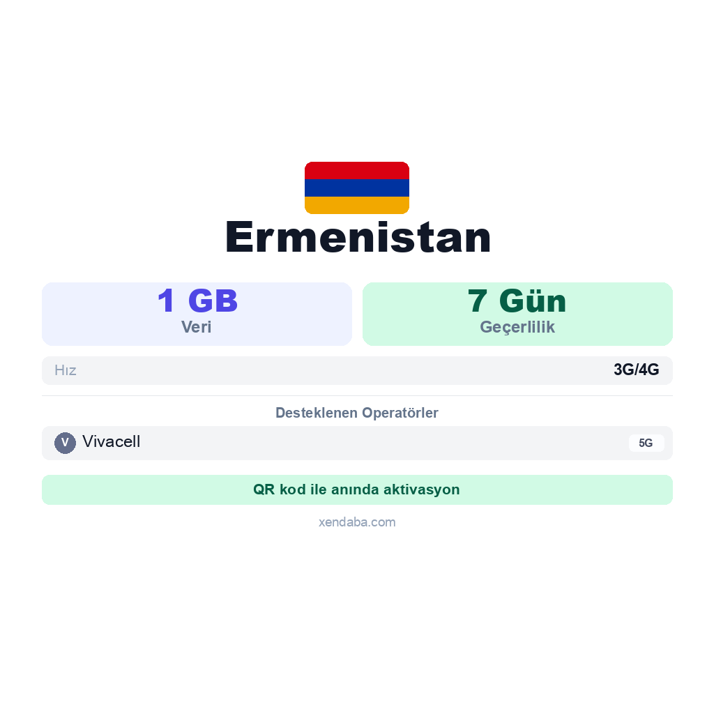Ermenistan eSIM