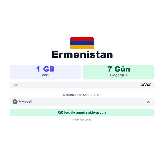 Ermenistan eSIM