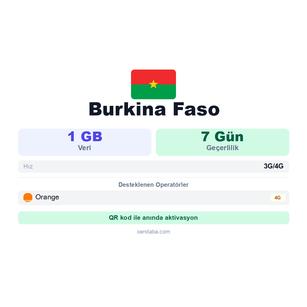 Burkina Faso eSIM