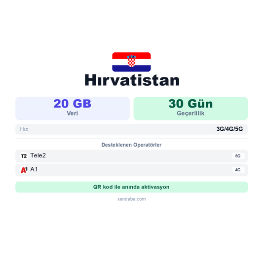 Hırvatistan eSIM