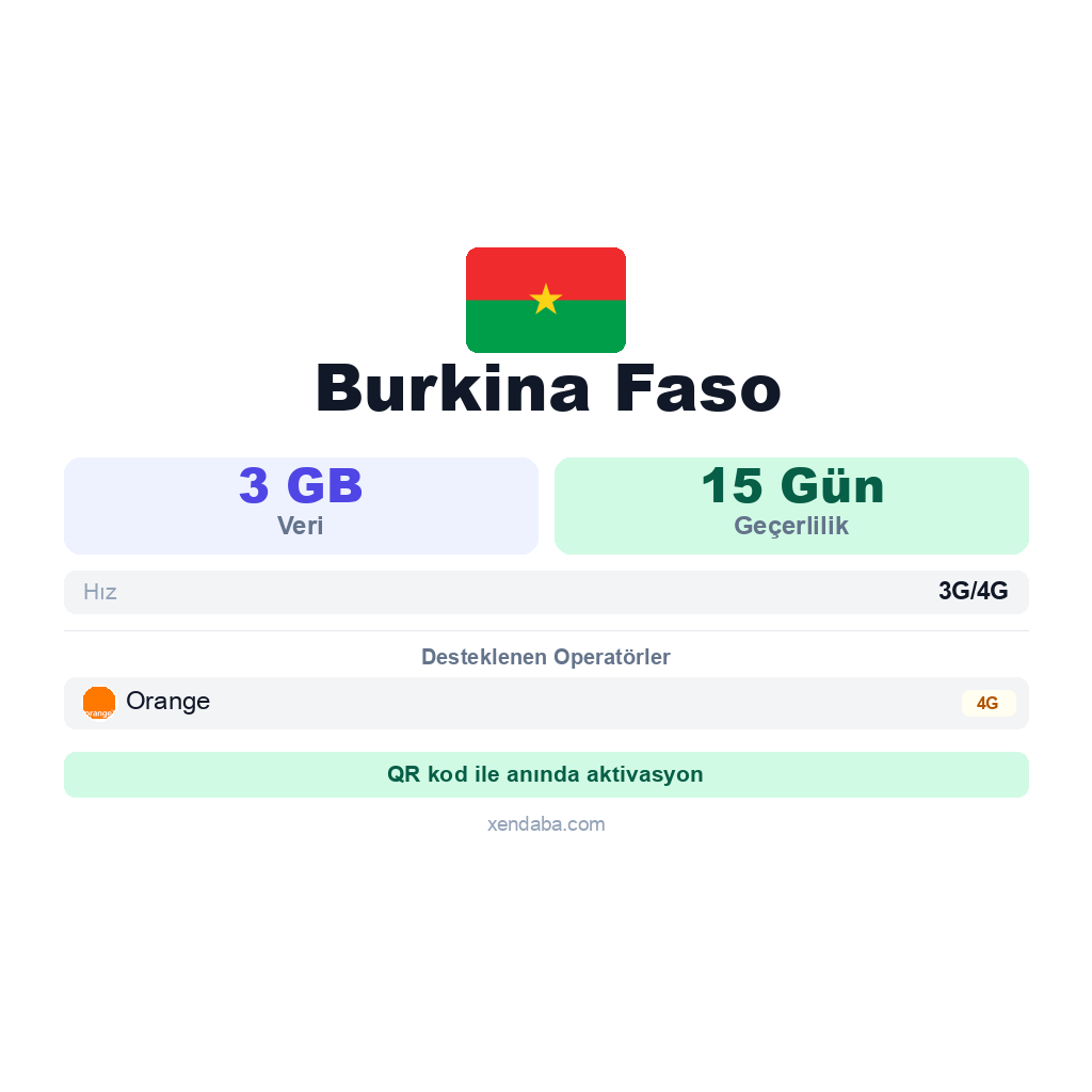 Burkina Faso eSIM