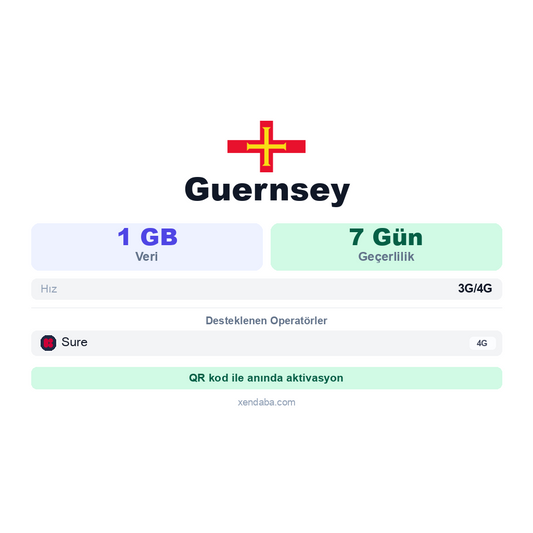 Guernsey eSIM