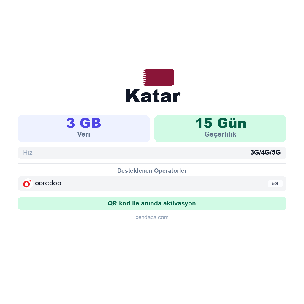Katar eSIM