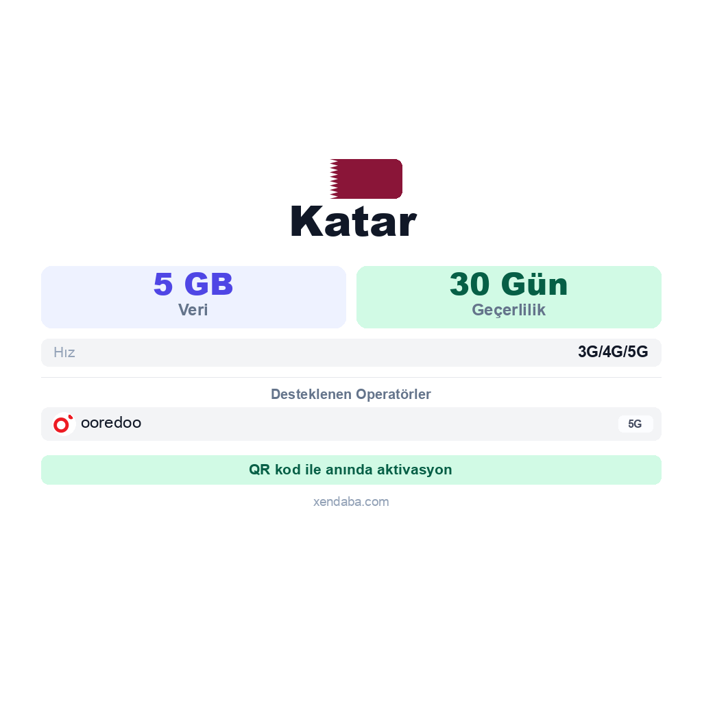 Katar eSIM