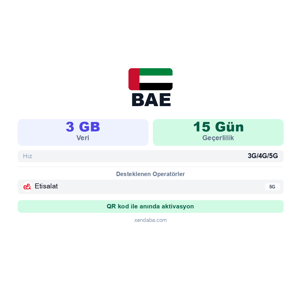 BAE eSIM