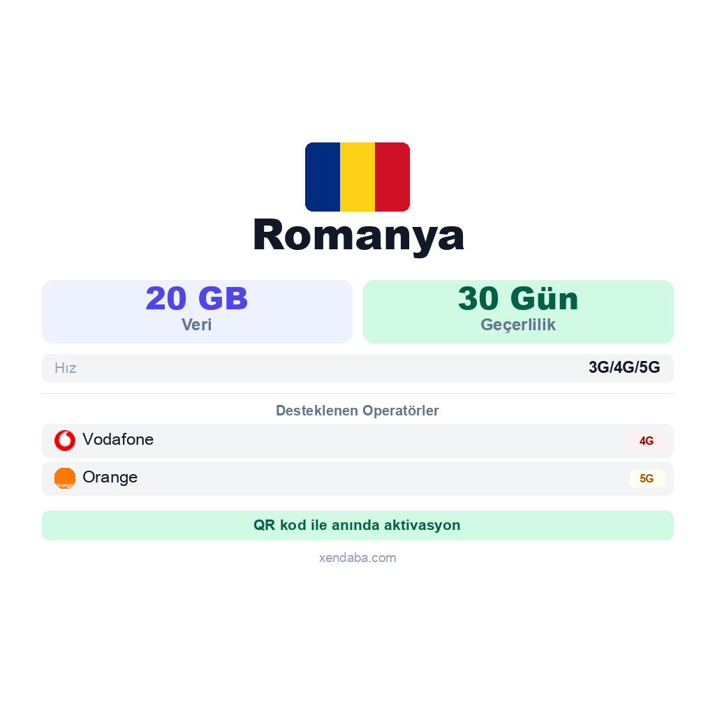 Romanya eSIM