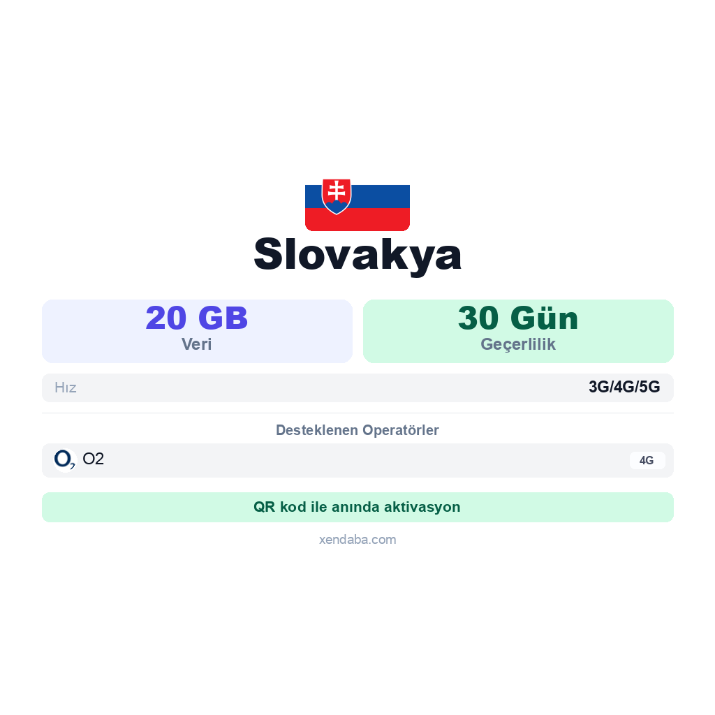 Slovakya eSIM