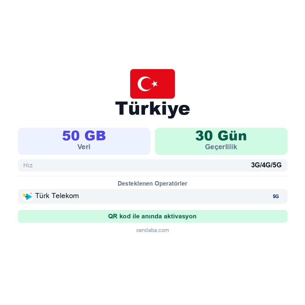 Türkiye eSIM