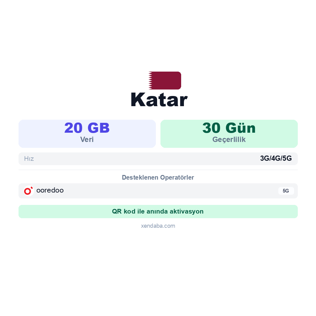 Katar eSIM
