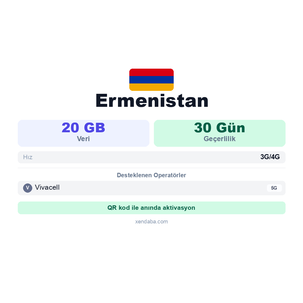 Ermenistan eSIM