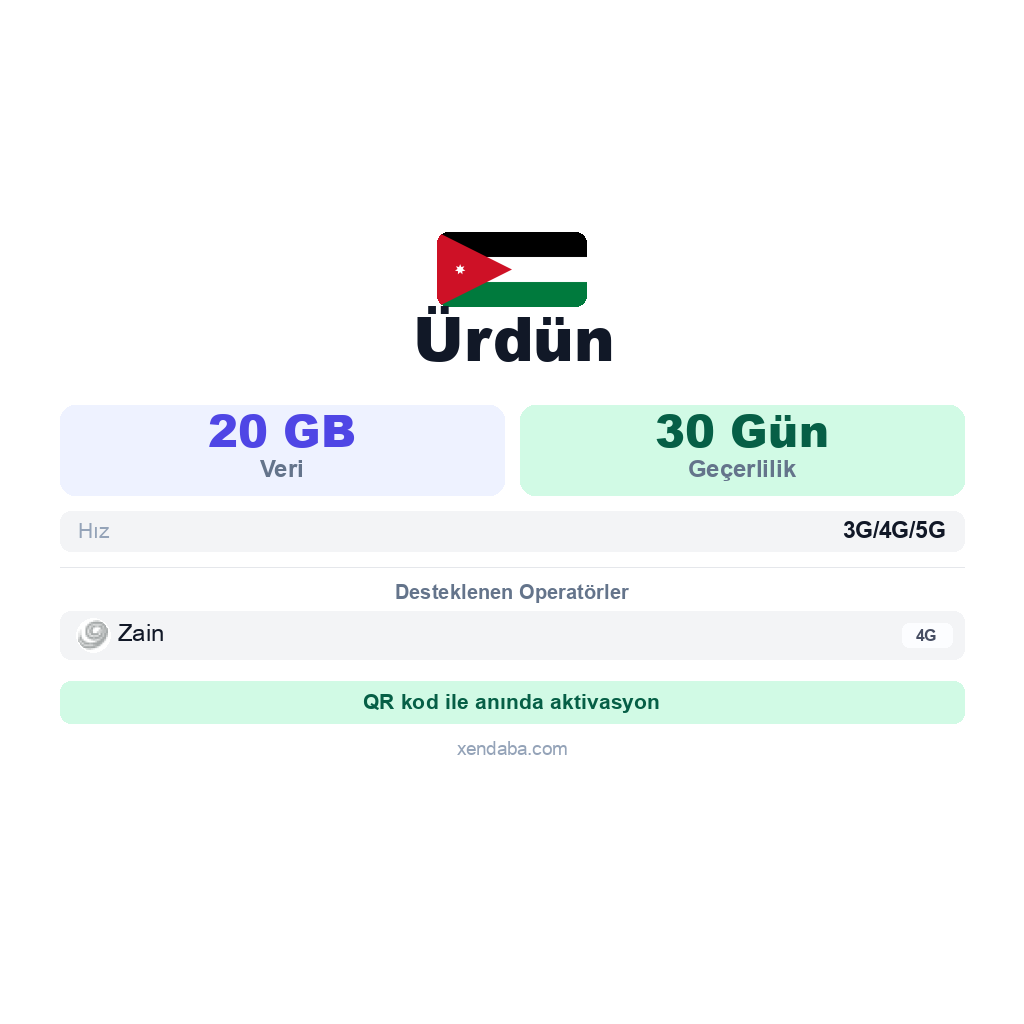 Ürdün eSIM