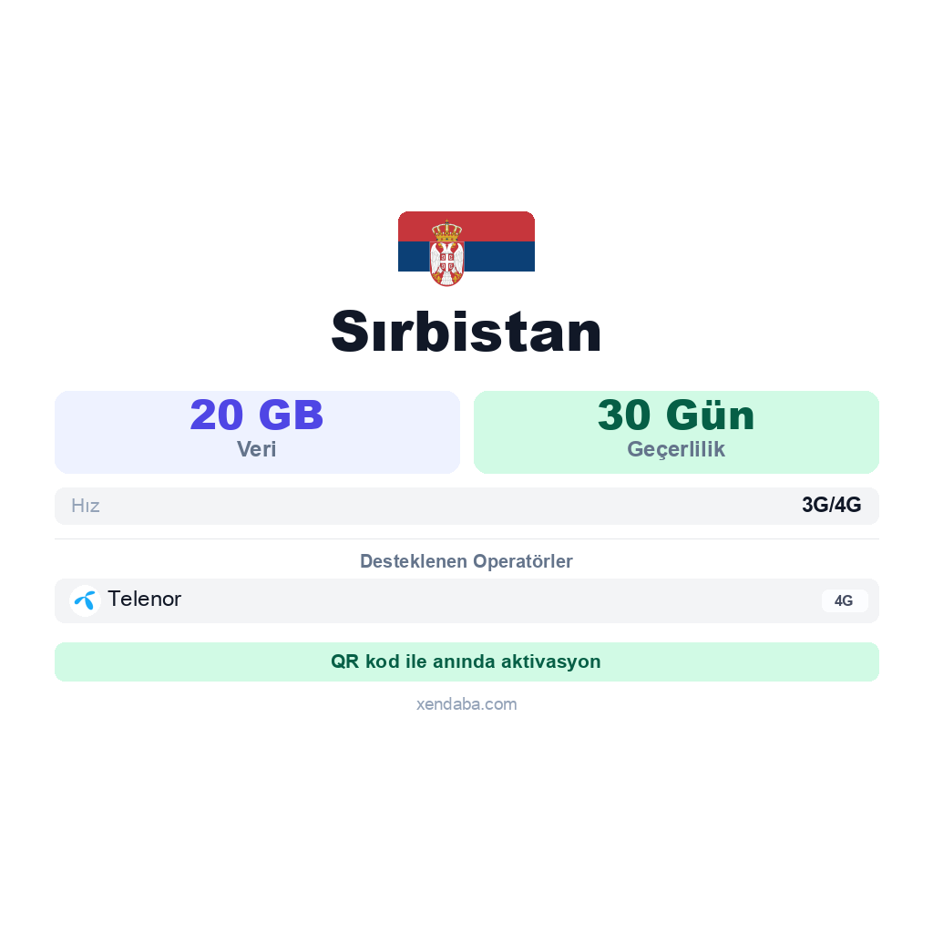 Sırbistan eSIM