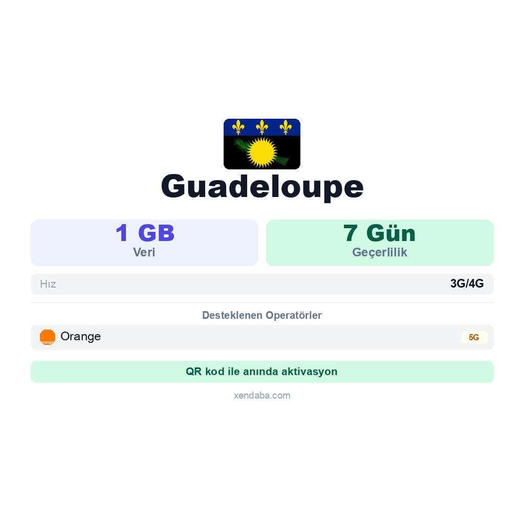 Guadeloupe eSIM