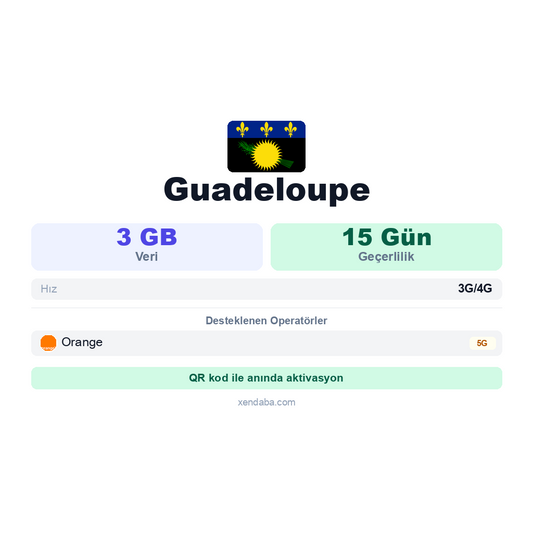 Guadeloupe eSIM