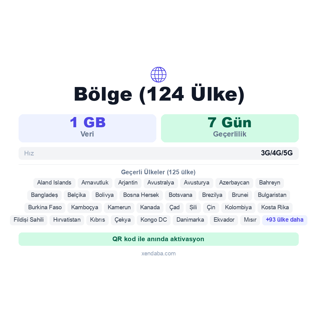 Bölge (124 Ülke) eSIM