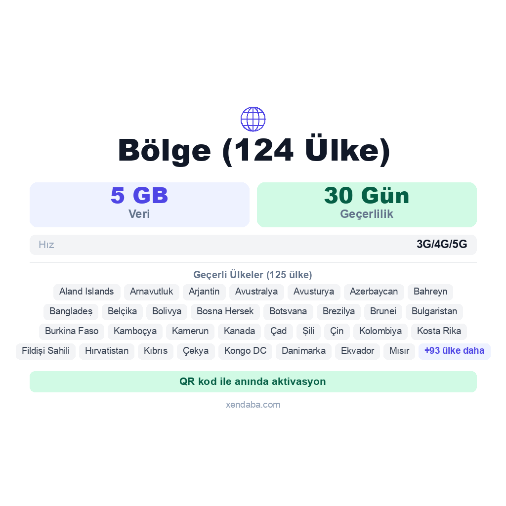Bölge (124 Ülke) eSIM