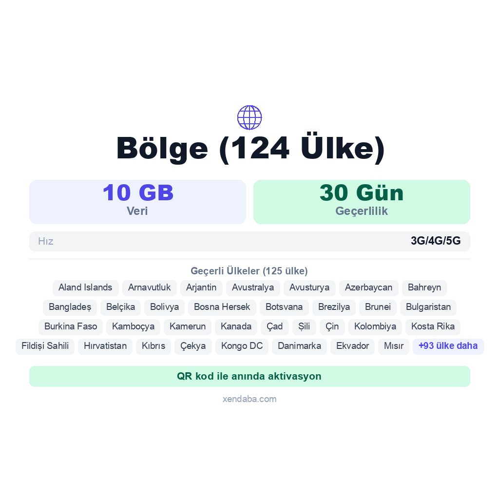 Bölge (124 Ülke) eSIM
