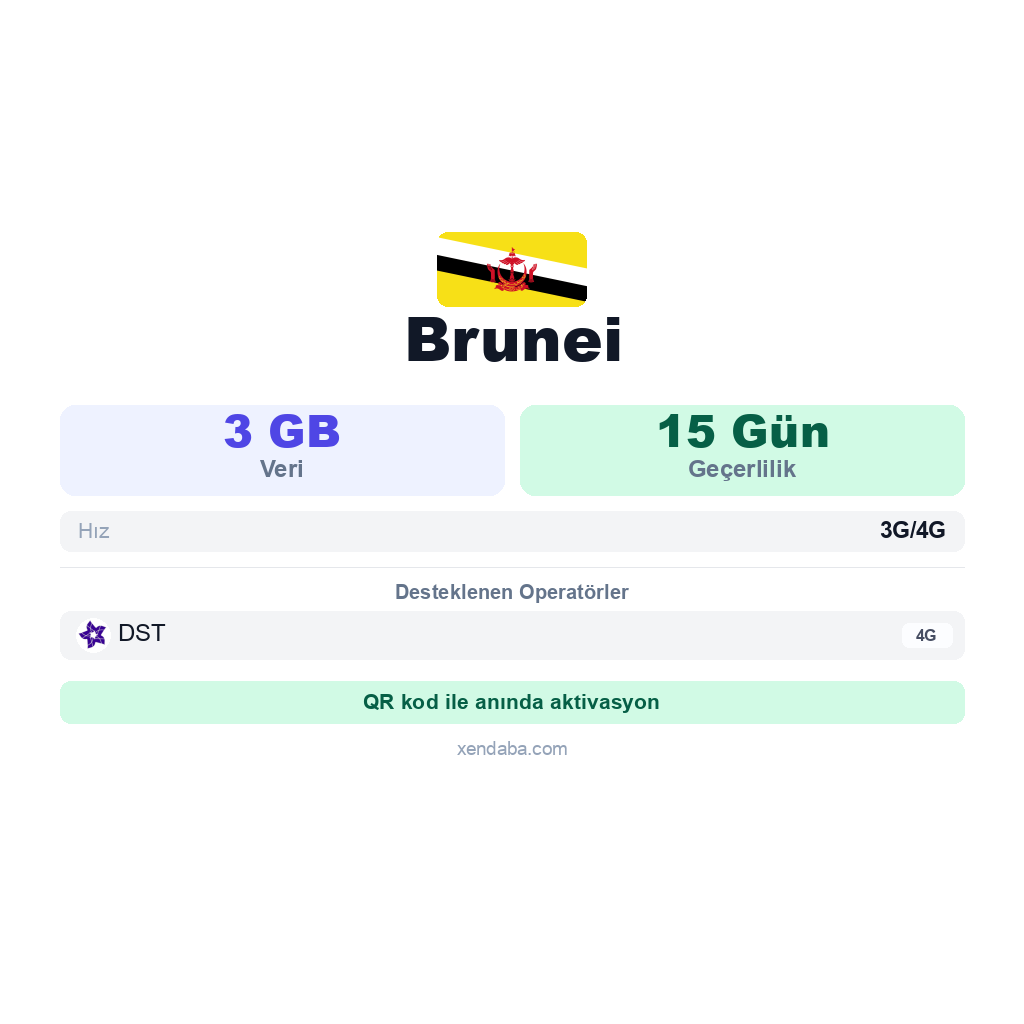 Brunei eSIM