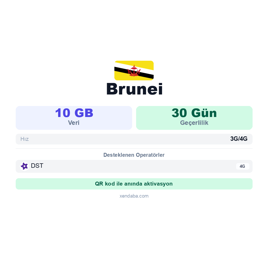 Brunei eSIM