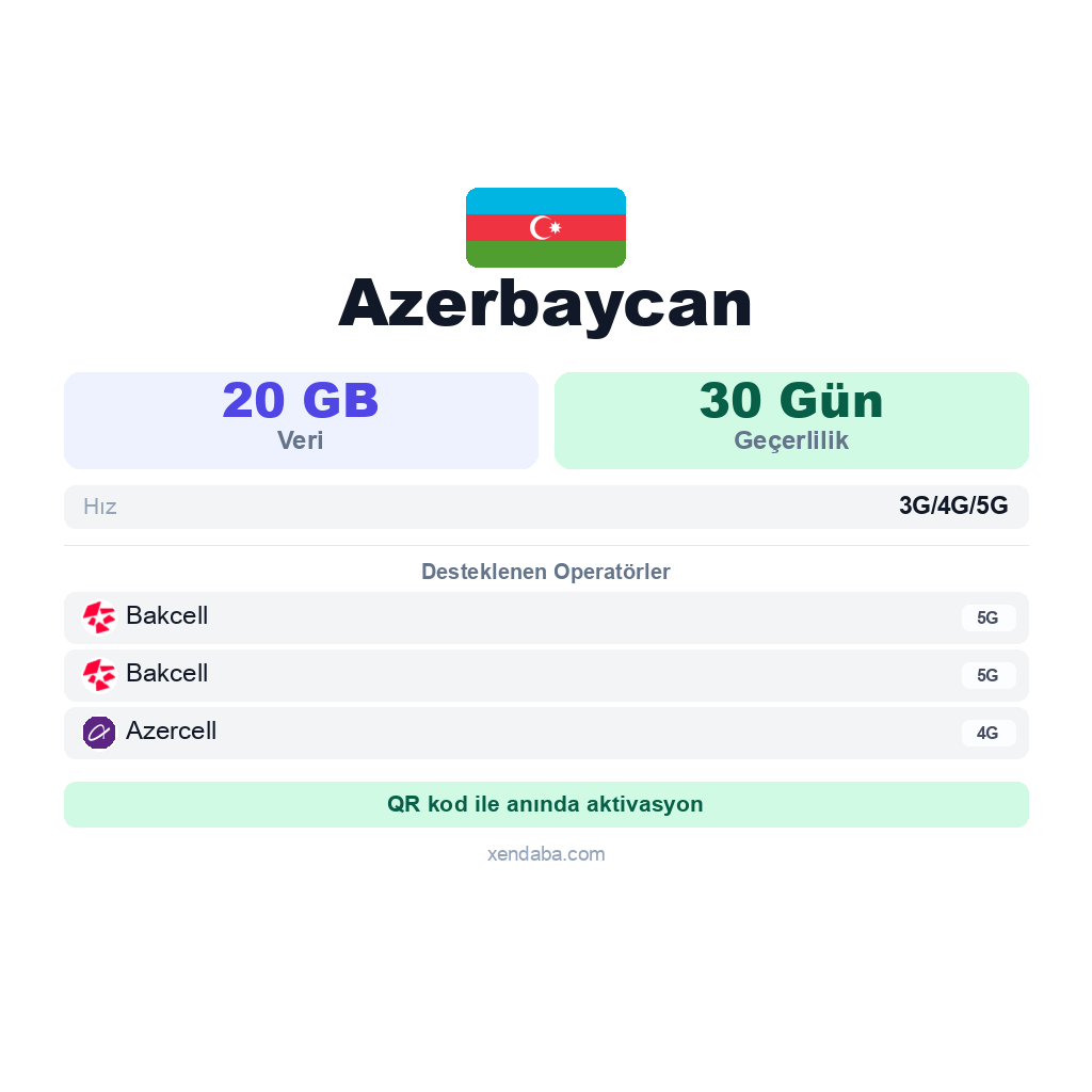 Azerbaycan eSIM