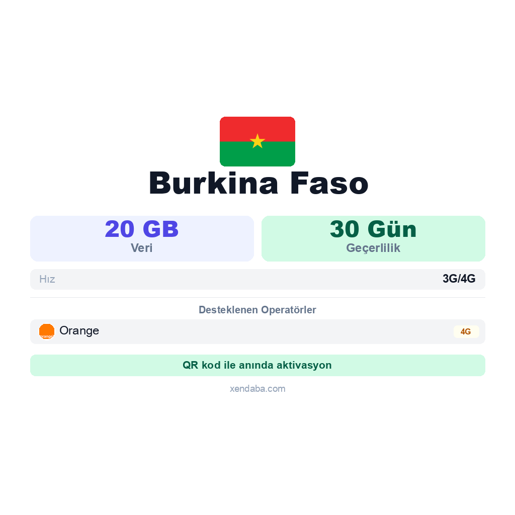 Burkina Faso eSIM