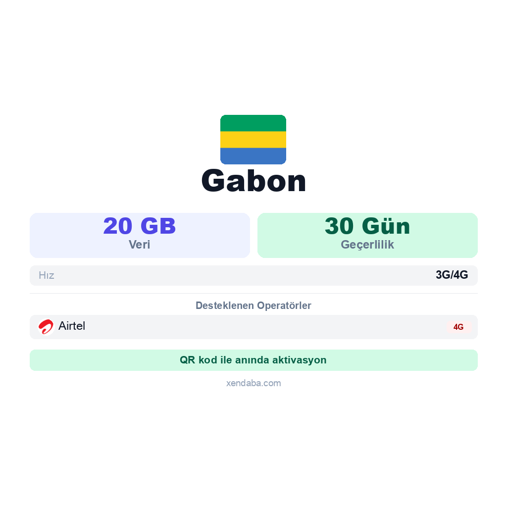 Gabon eSIM