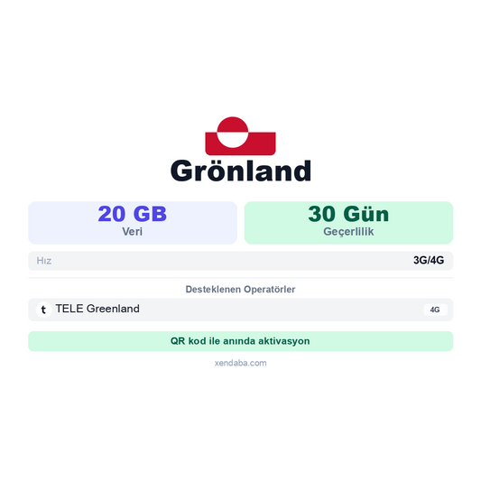 Grönland eSIM
