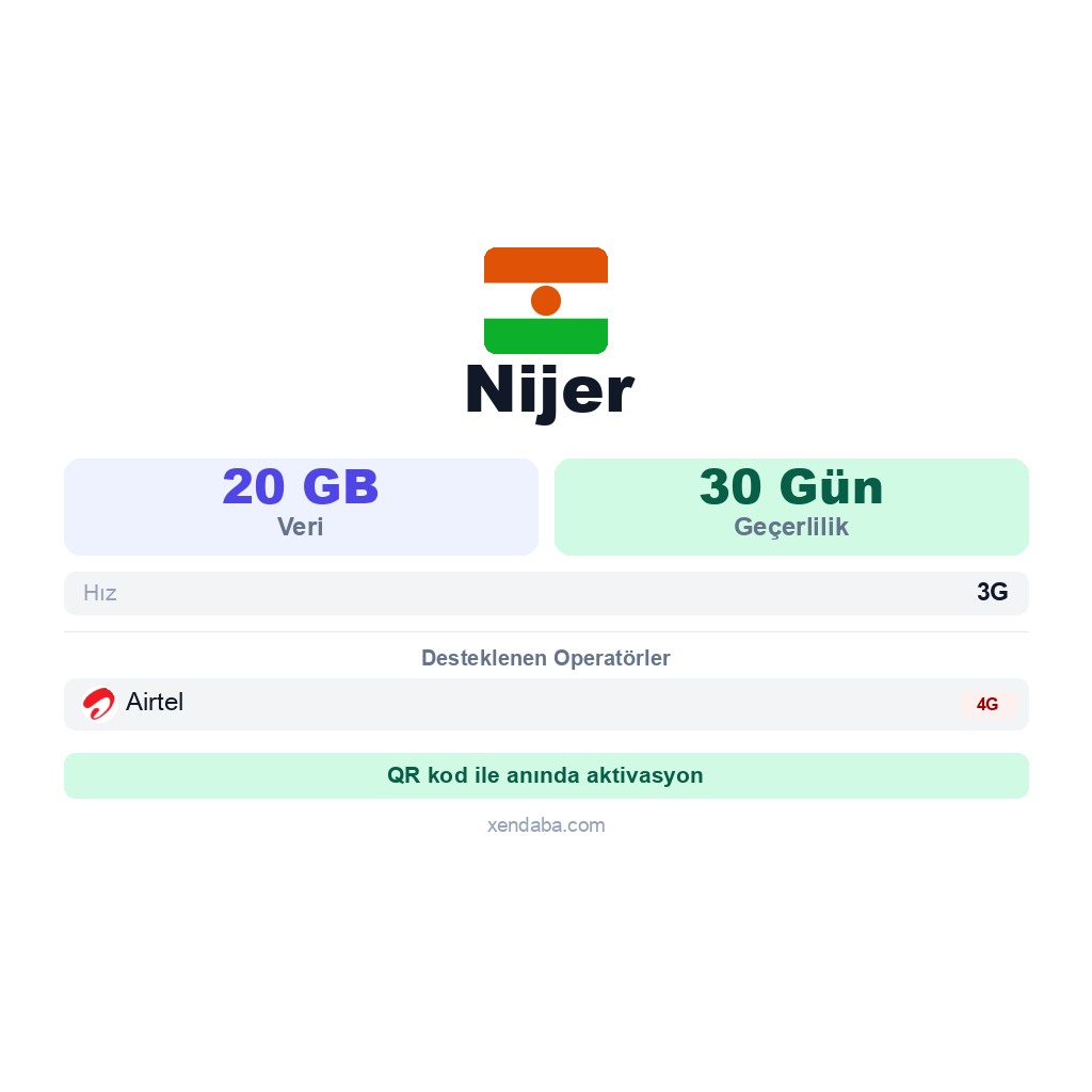 Nijer eSIM