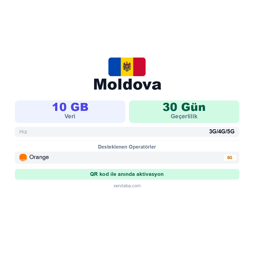Moldova eSIM