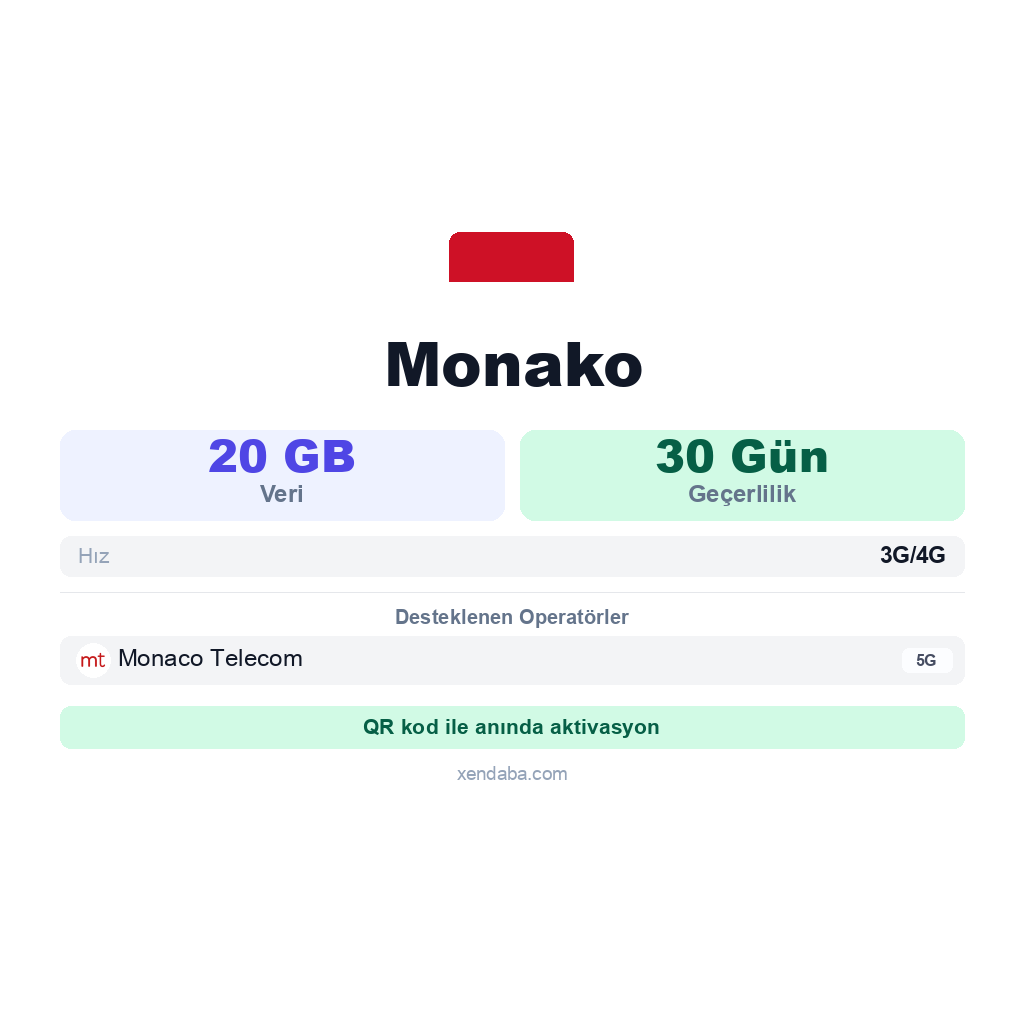 Monako eSIM