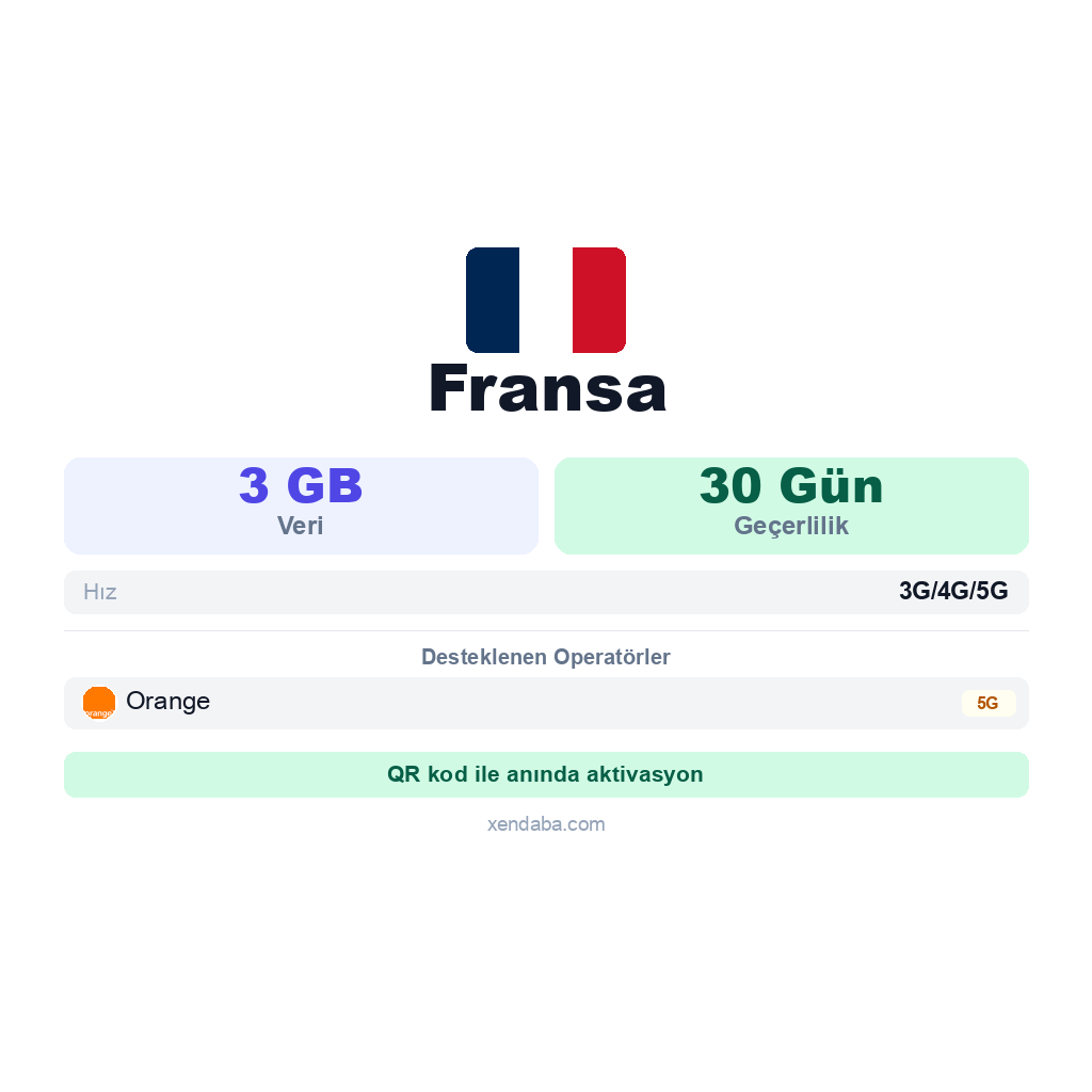 Fransa eSIM