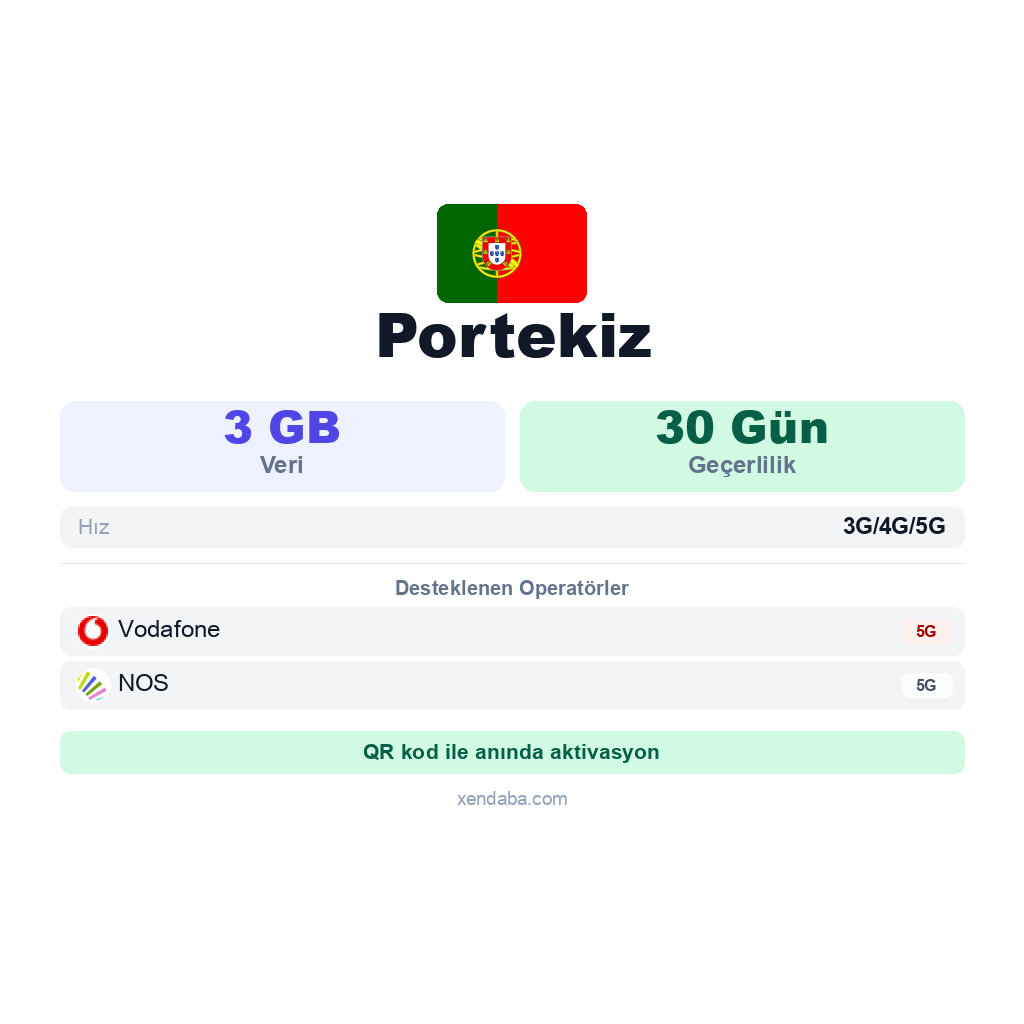 Portekiz eSIM
