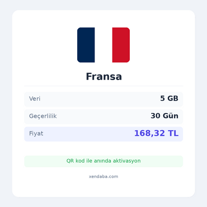 Fransa 5GB 30 Gün eSIM