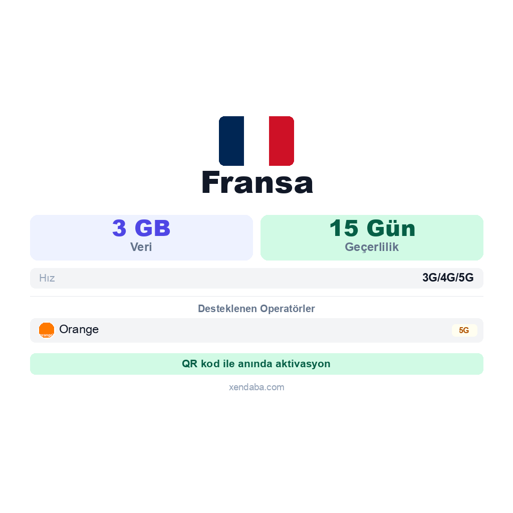 Fransa eSIM