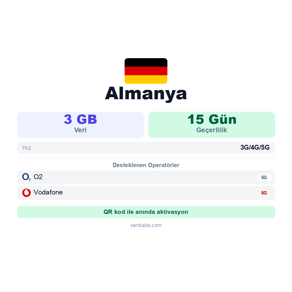 Almanya eSIM