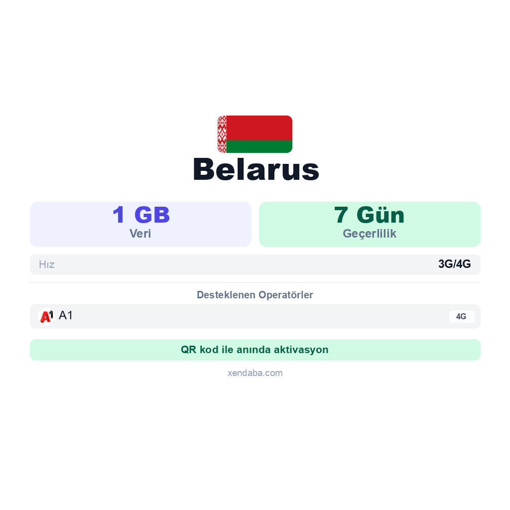 Belarus eSIM