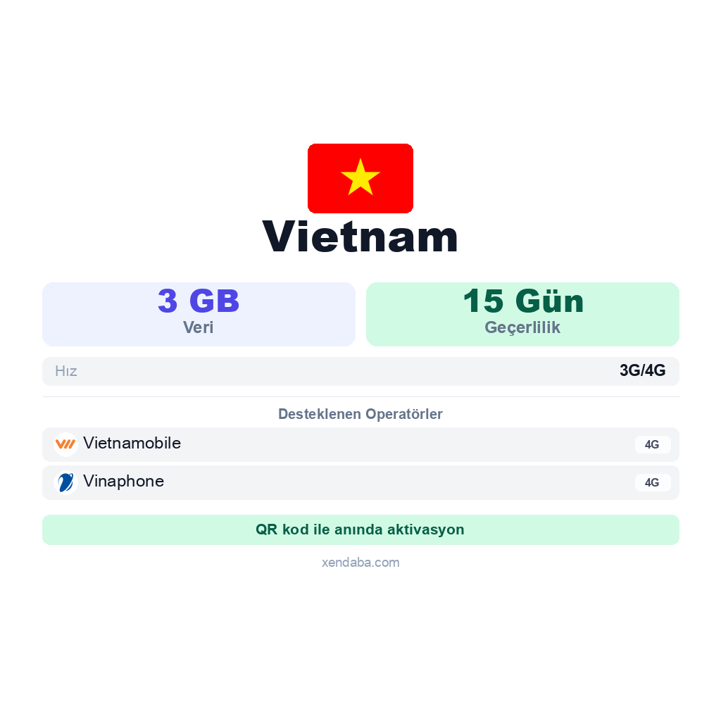 Vietnam eSIM