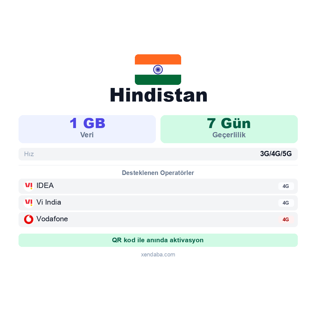 Hindistan eSIM