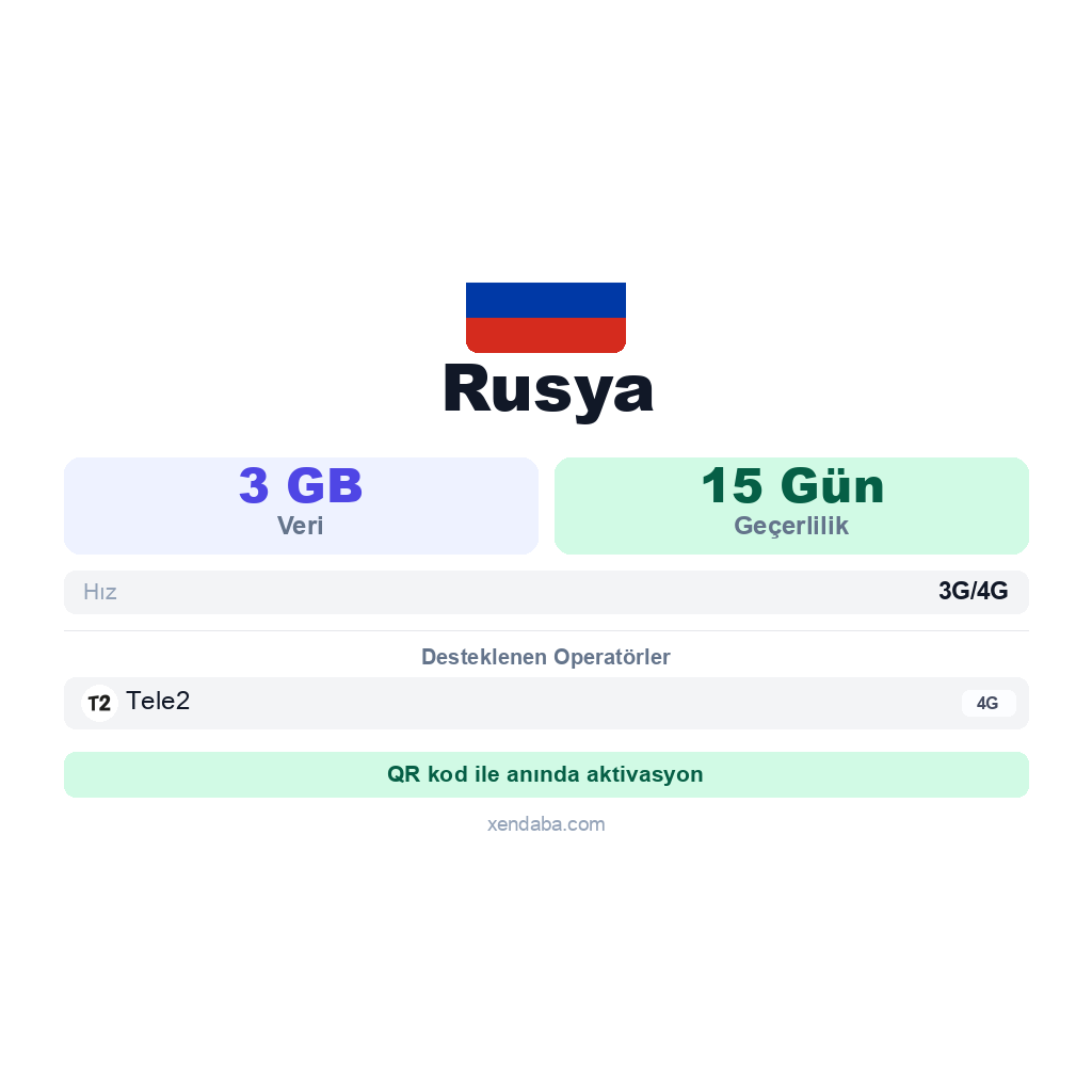 Rusya eSIM