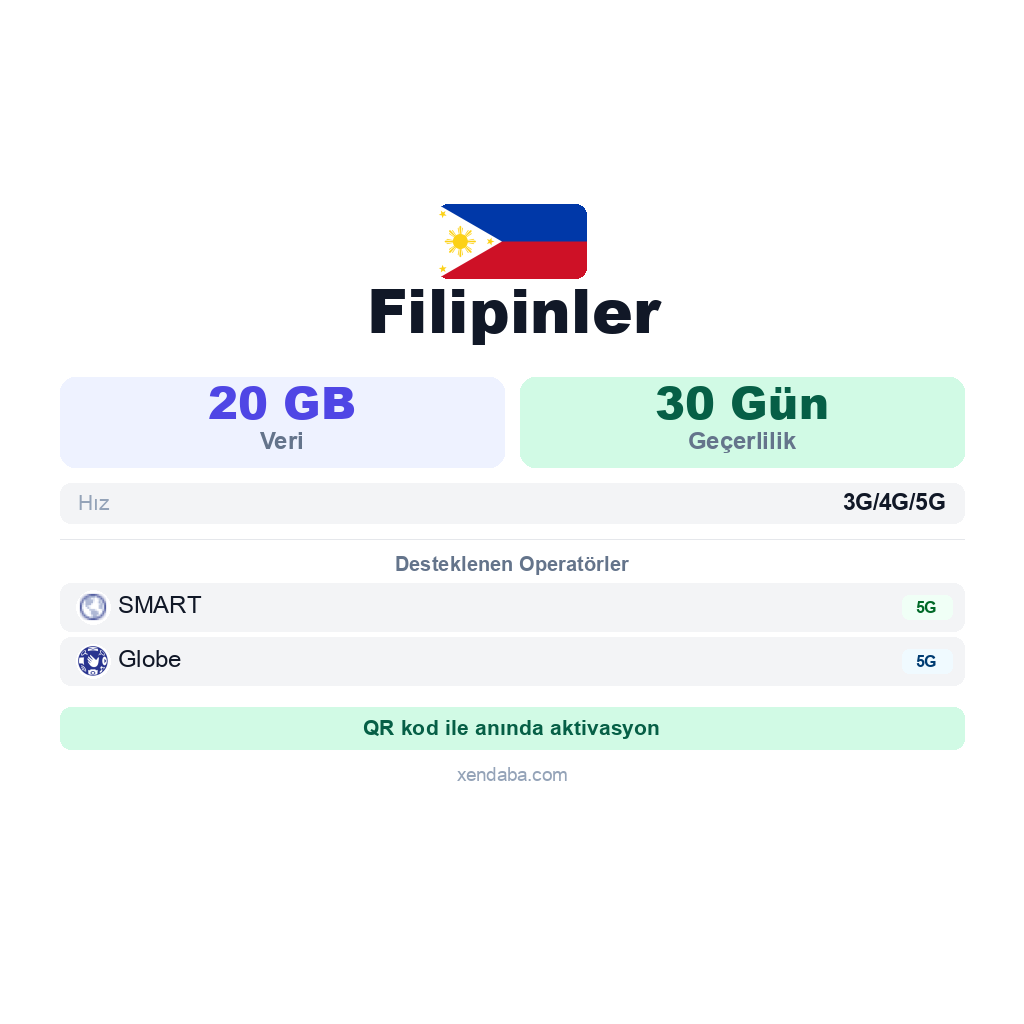 Filipinler eSIM