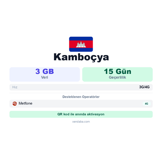 Kamboçya eSIM