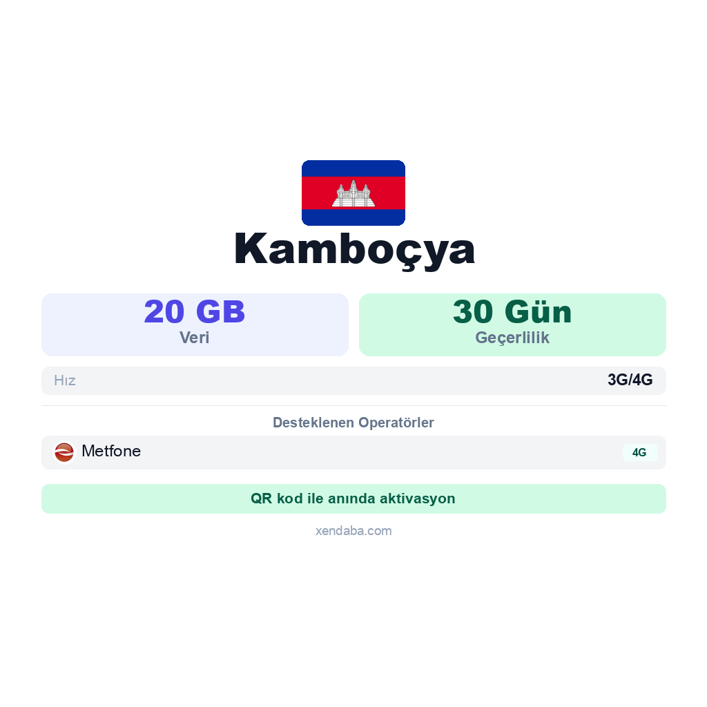 Kamboçya eSIM
