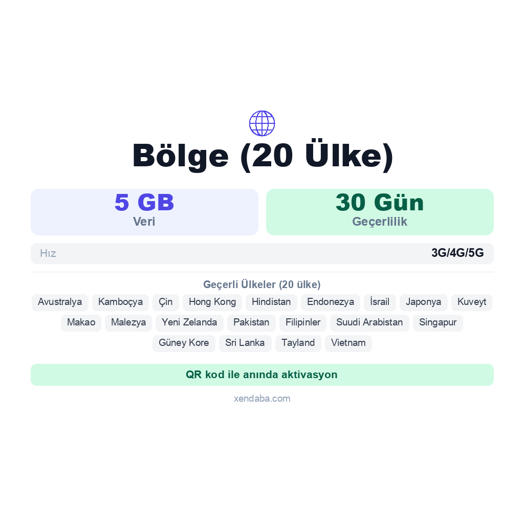 Bölge (20 Ülke) eSIM