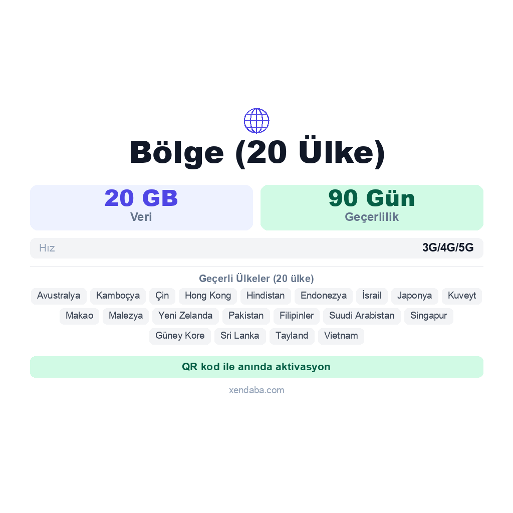 Bölge (20 Ülke) eSIM