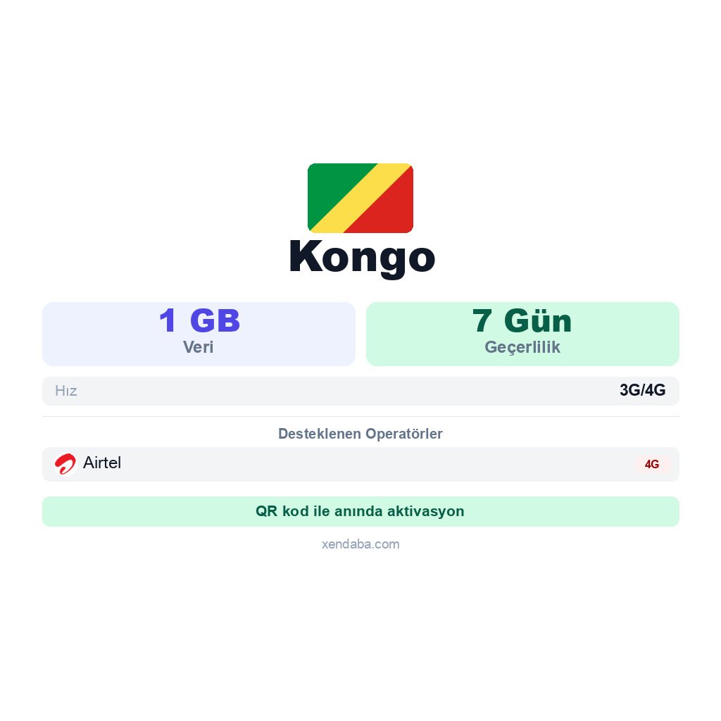Kongo eSIM