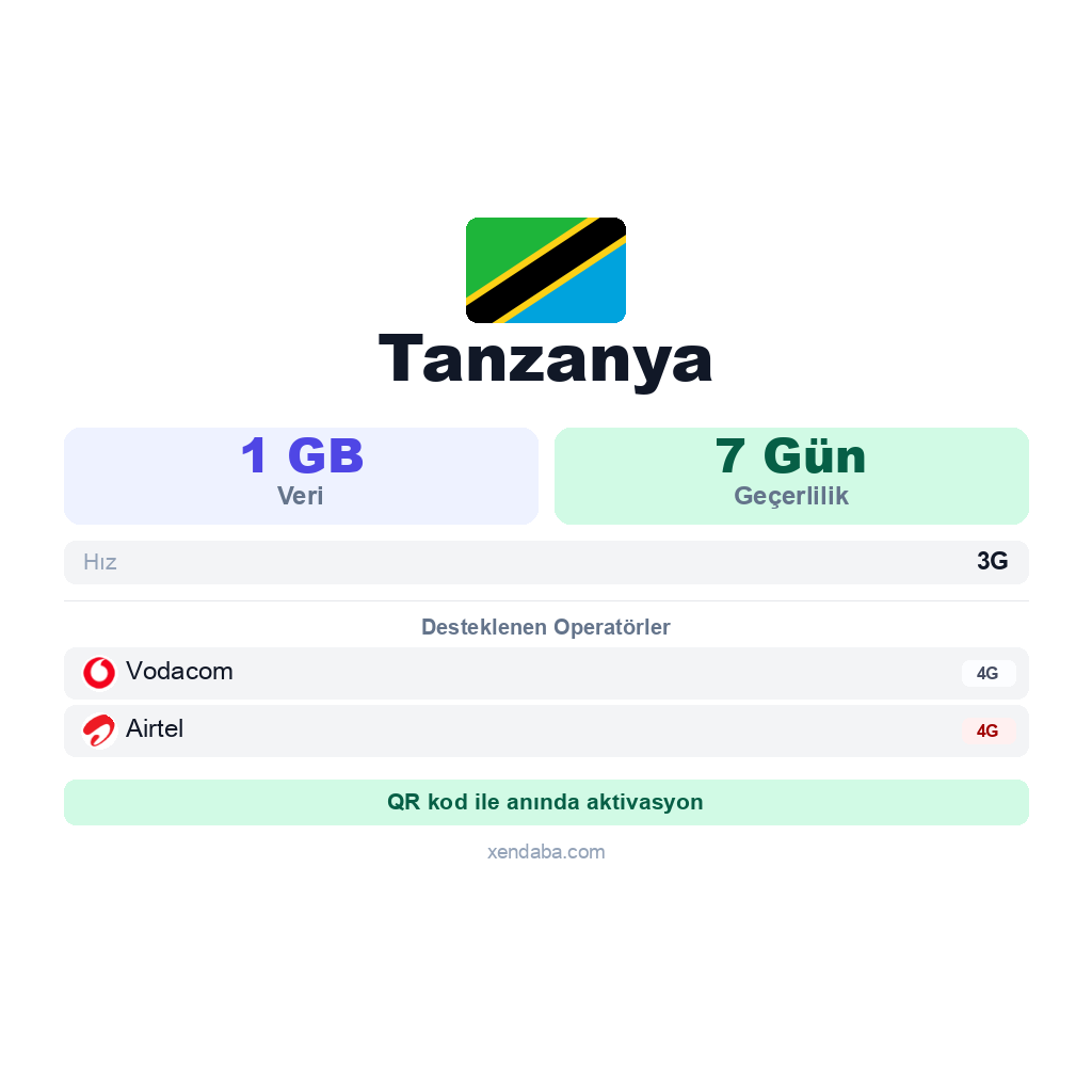 Tanzanya eSIM