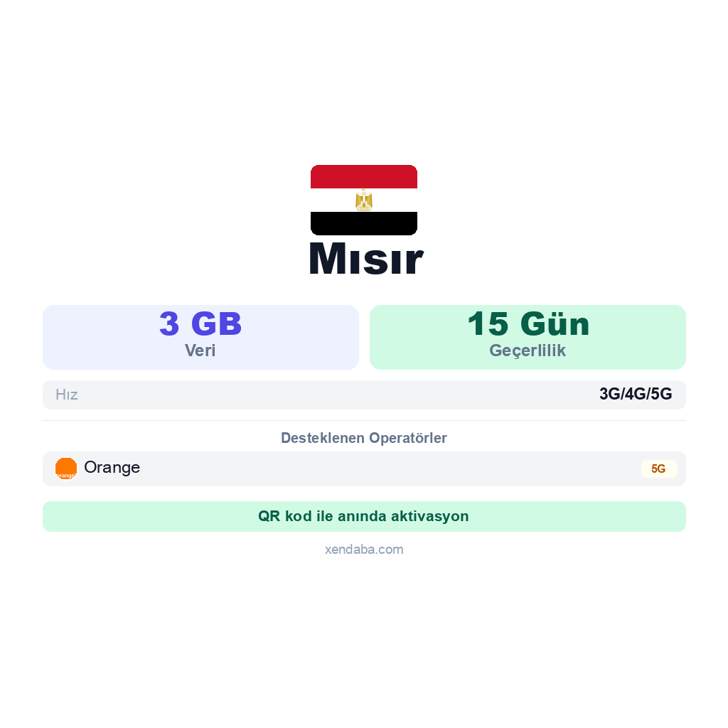 Mısır eSIM