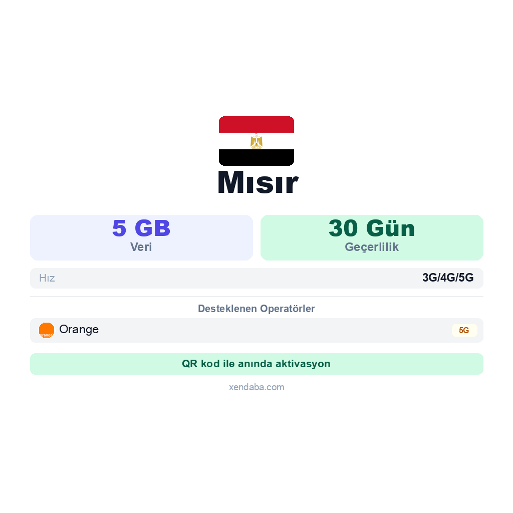 Mısır eSIM